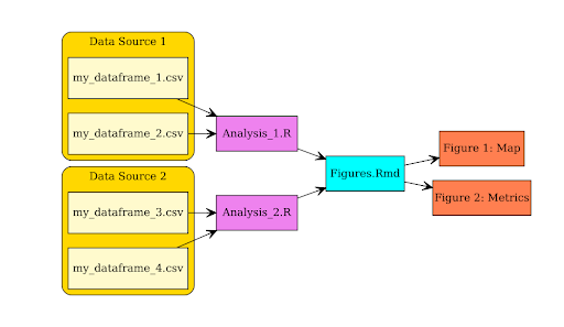 Data Package