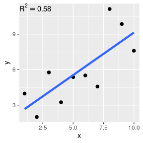 Text Labels Graph