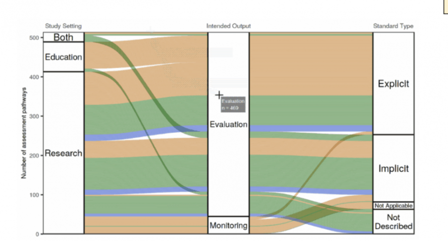 ggalluvial plot graph