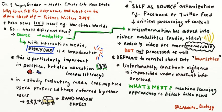 A doodle showing notes and some of the story techniques used during a science presentation