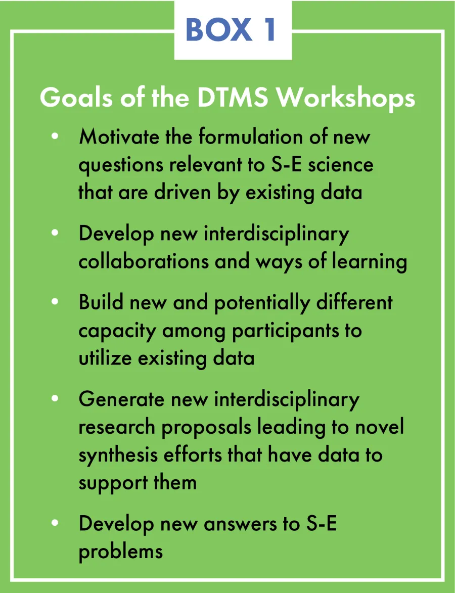 Goals of the DTMS Workshops