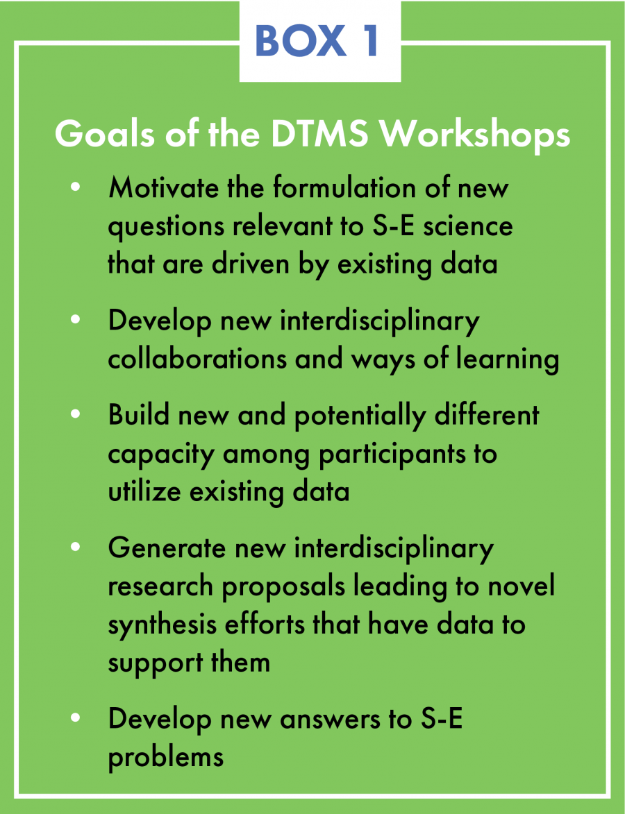 Goals of the DTMS Workshops
