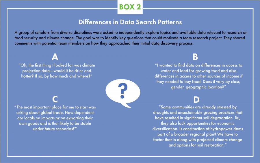 Examples of differences in data search patterns