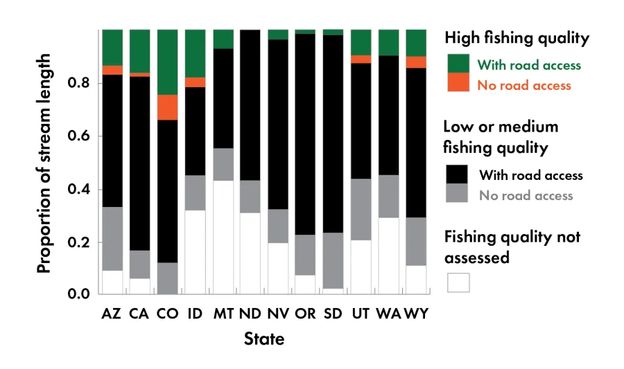 fishing quality graph