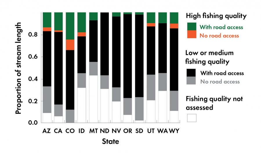fishing quality graph