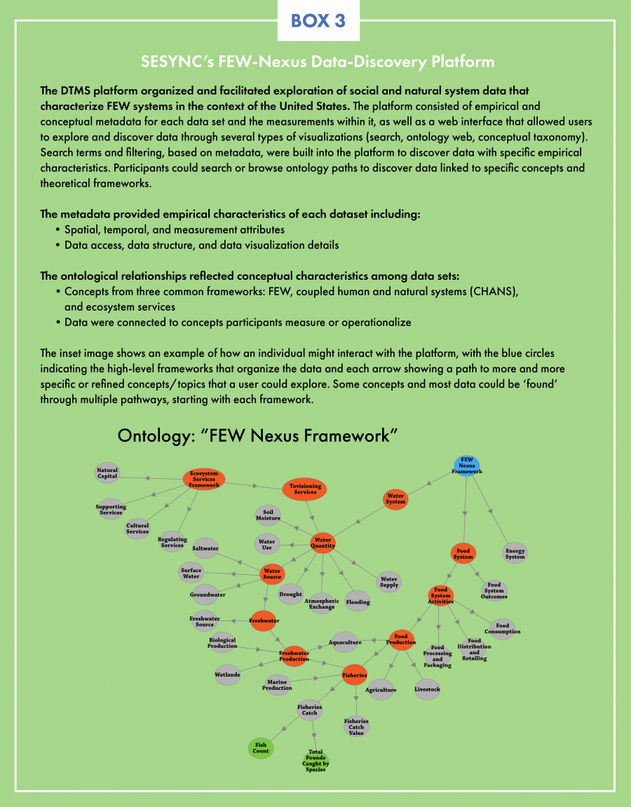 DTMS Platform