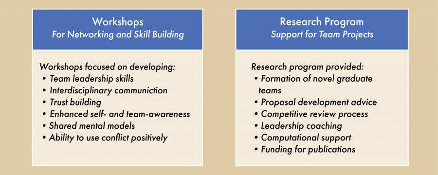 Qualities of the Graduate Student workshops and research program