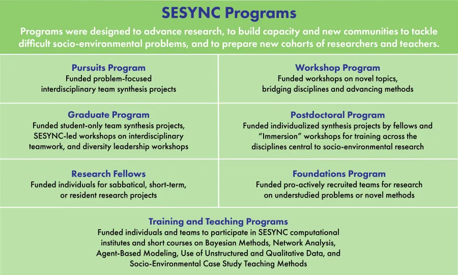 SESYNC Programs