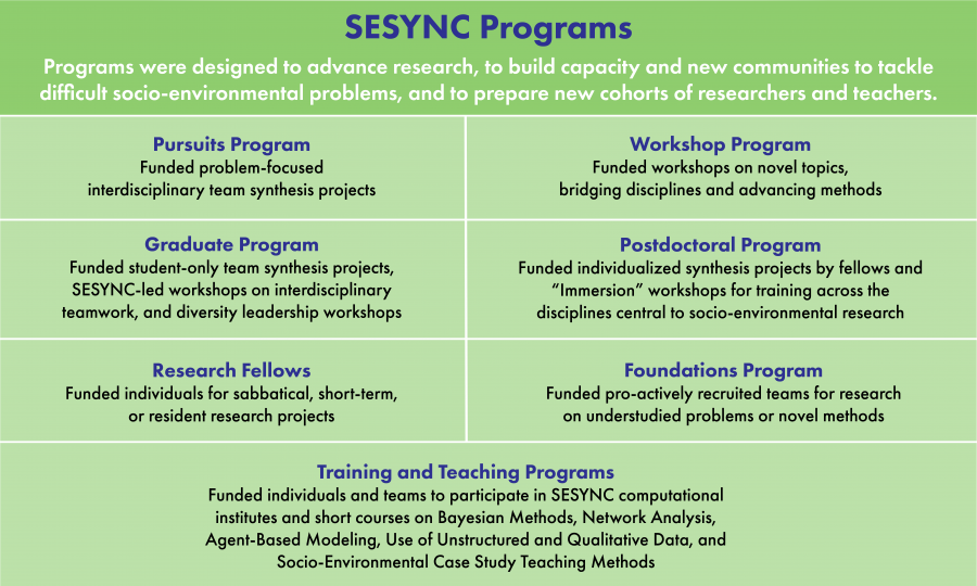 SESYNC Programs