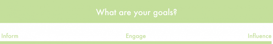 A banner that shows the communication goals on a spectrum from Inform to Engage to Influence.