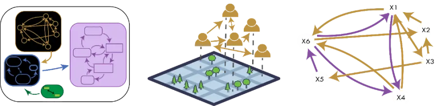 An illustration showing three different types of approaches