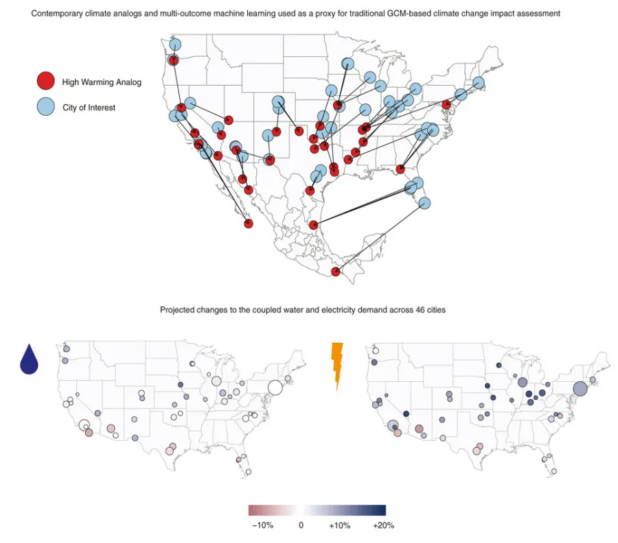 A graphical abstract showing corresponding sister cities and projected increases in coupled electricity and water demand