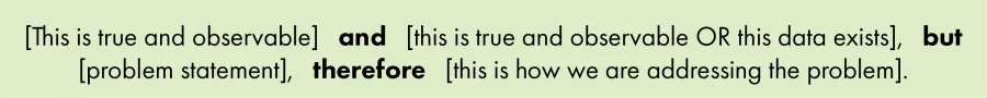 Text explaining the And, But, Therefore statement: [This is true and observable]&nbsp;  and&nbsp;&nbsp;&nbsp;[this is true and observable OR this data exists],&nbsp;  but&nbsp;  [problem statement],&nbsp;  therefore&nbsp;  [this is how we are addressing the problem].