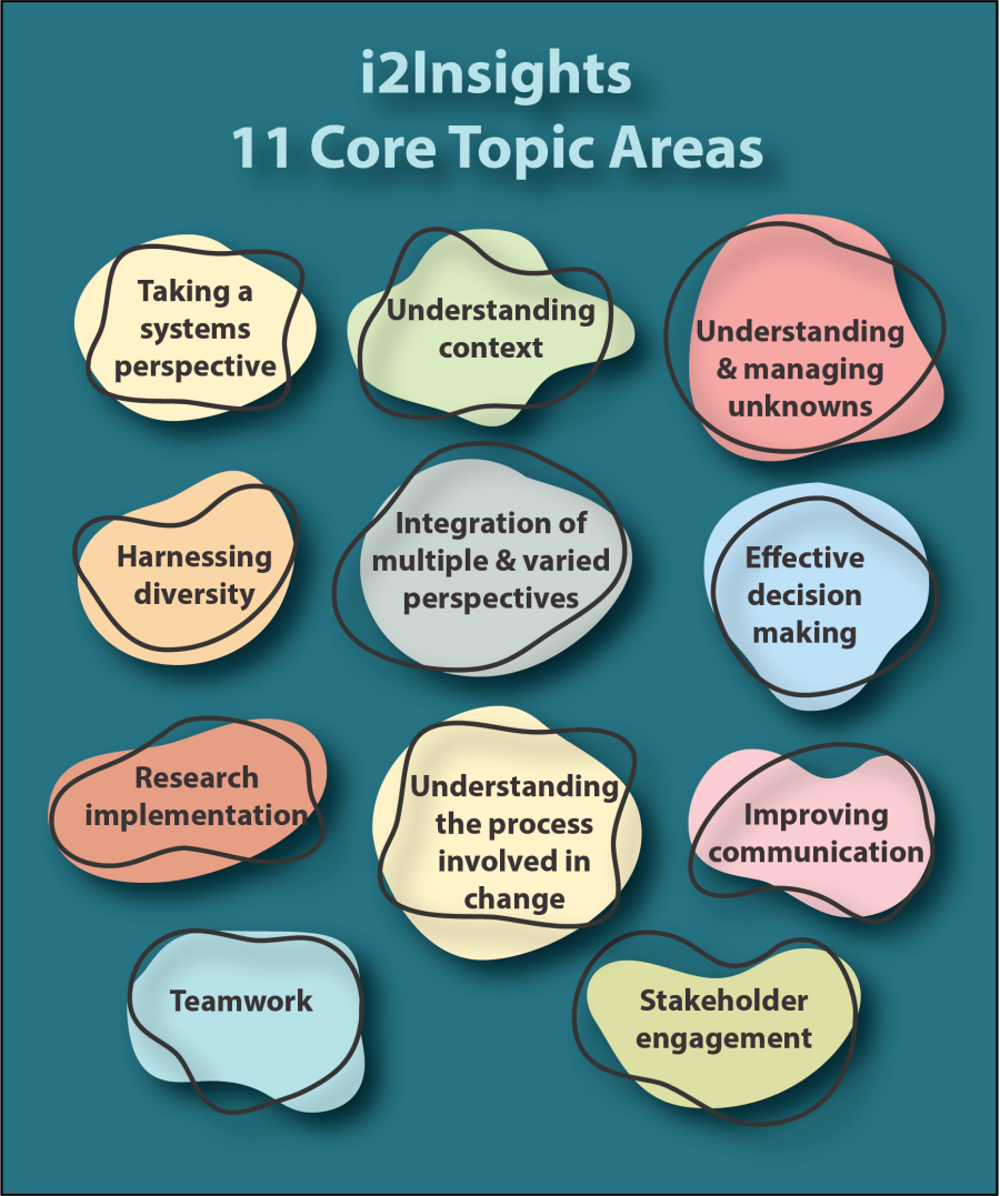 The 11 core topic areas that i2Insights covers: 1) Taking a systems perspective; 2) Understanding context; 3) Understanding and managing unknowns; 4) Harnessing diversity; 5) Integration of multiple and varied perspectives; 6) Effective decision making; 7) Research implementation; 8) Understanding the process involved in change; 9) Improving communication; 10) Teamwork; 11)Stakeholder engagment