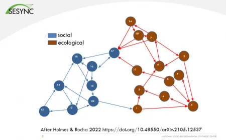 socio-ecological network